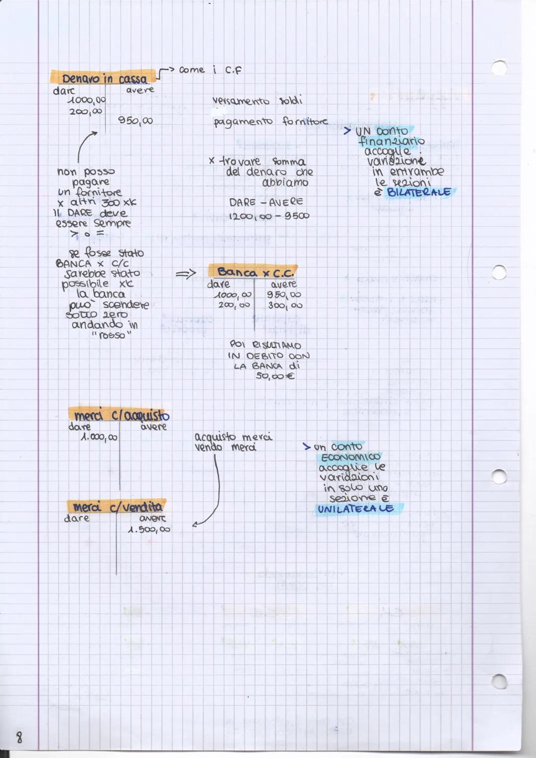 Appunti:

FINANZIARI
valori aziendali:
tutti quelli elementi
espressi già in natura
in moneta
> disponibilità
liquide
->
> assegni
conto
Cor