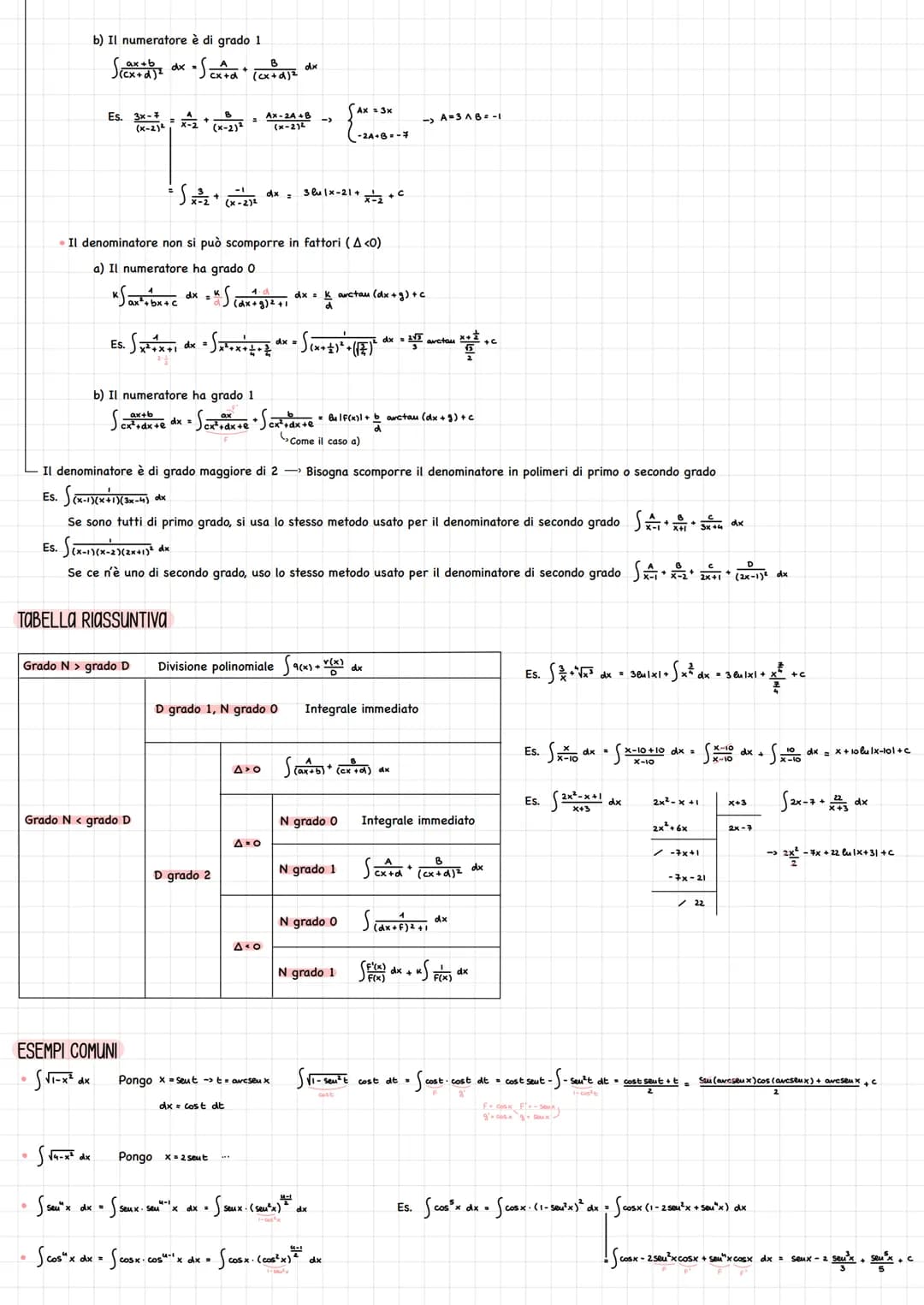 La primitiva di una funzione y=f(x) continua in un intervallo I, è una qualunque funzione F(x) tale che F'(x)=f(x)
( Es. f(x) = x -> F(x) = 