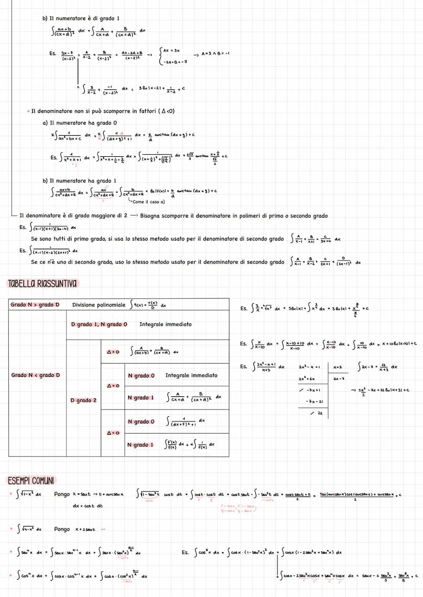 La primitiva di una funzione y=f(x) continua in un intervallo I, è una qualunque funzione F(x) tale che F'(x)=f(x)
( Es. f(x) = x -> F(x) = 