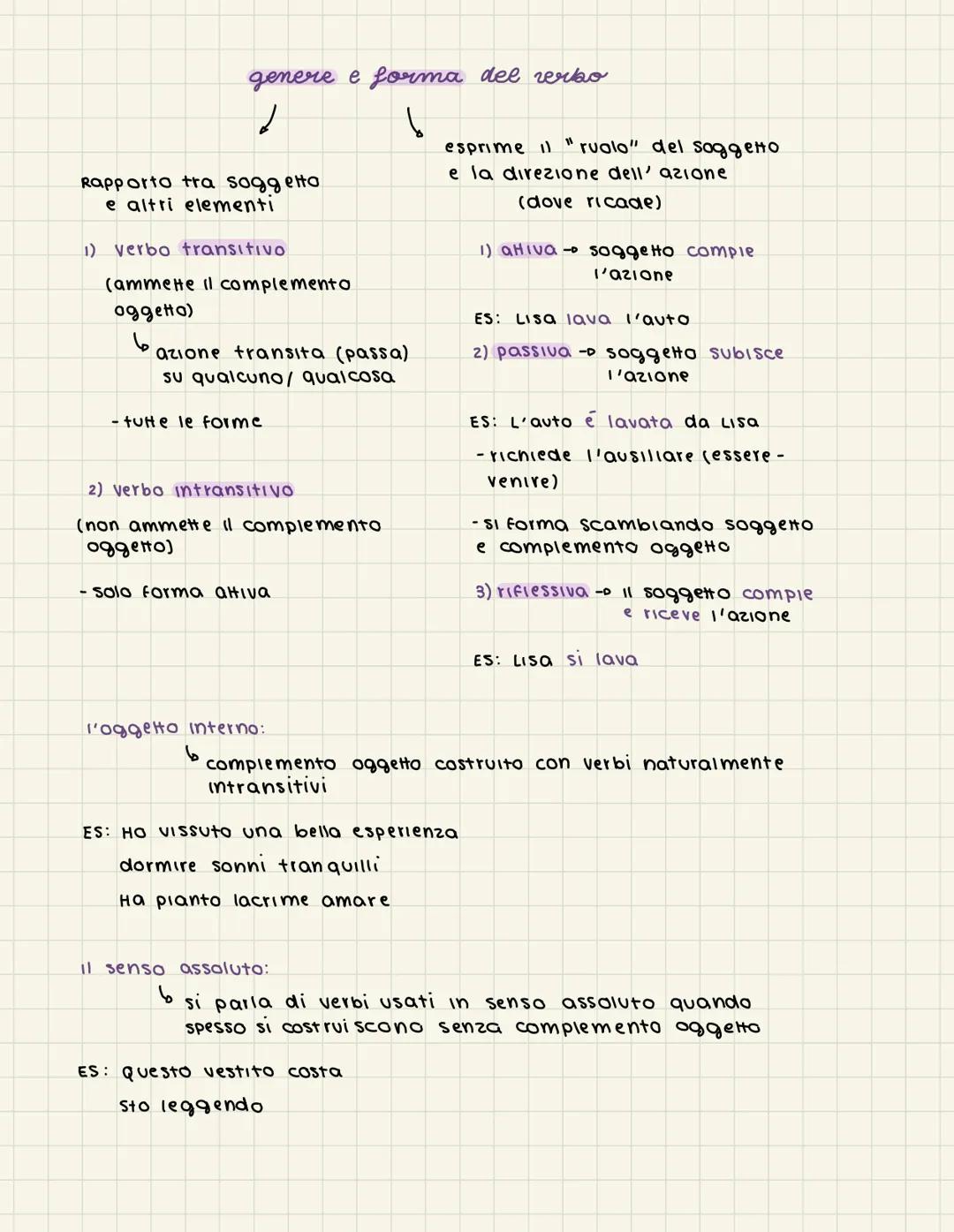 genere e forma del verbo
1
S
Rapporto tra soggetto
e altri elementi
1) verbo transitivo
(ammette il complemento
oggetto)
azione transita (pa
