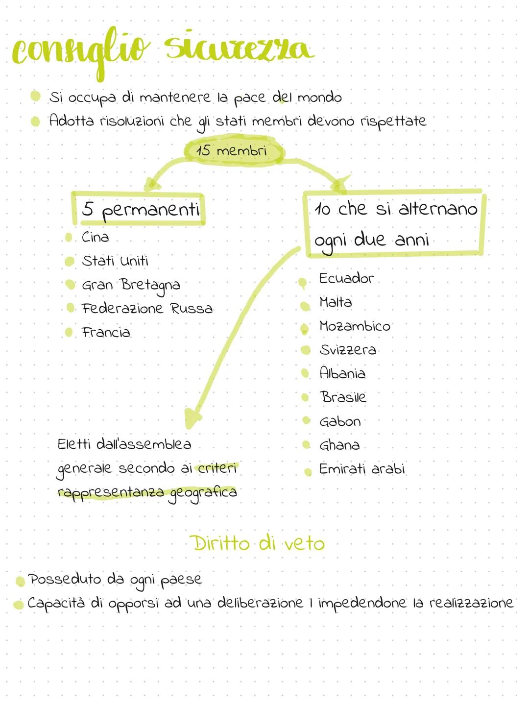 l'ONU
Societa deffe nazioni
• Nasce dopo la I guerra mondiale
...organizzazione.
sovranazionale
Scopo di scongiurare lo
scoppio di altre gue