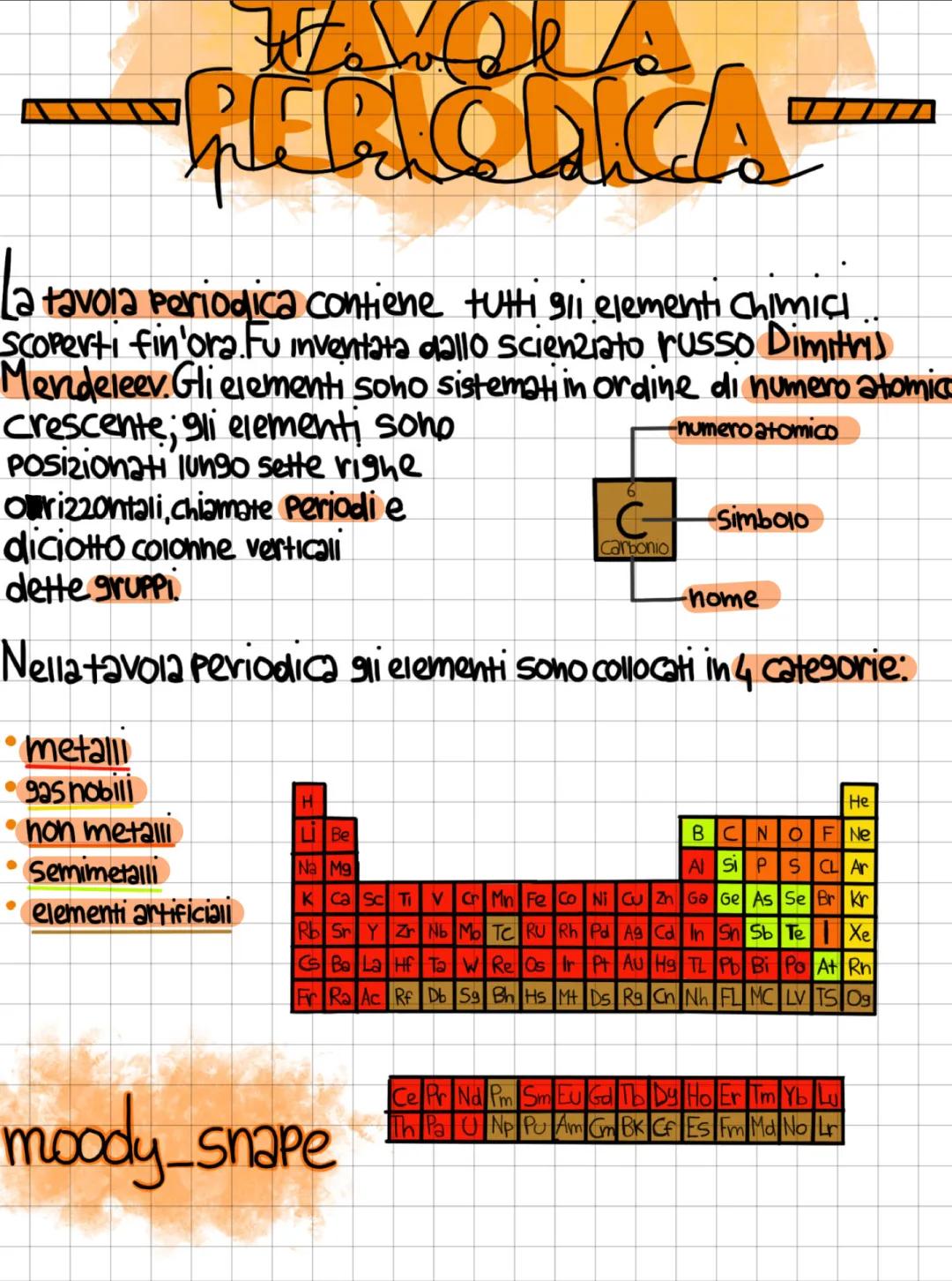 La Tavola Periodica 