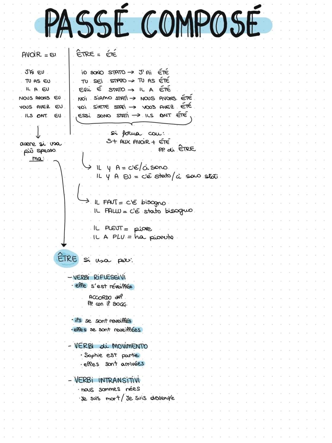 PASSÉ COMPOSÉ
ÊTRE = ÉTÉ
io SONO STATO → J'AI ÉTÉ
TU SEI STATO TU AS ÉTÉ
Eau E STATO →
IL A ÉTÉ
NOI SIAMO STATI→
AVOIR = EU
J'AI EU
TU AS EU