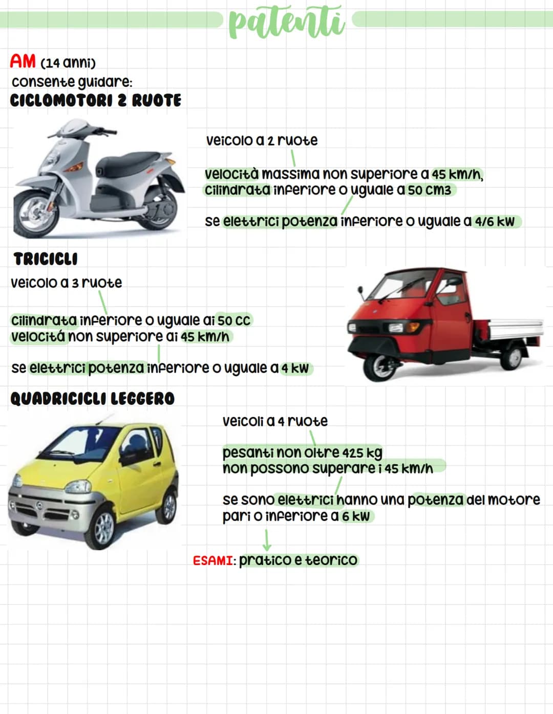 AM (14 anni)
consente guidare:
CICLOMOTORI 2 RUOTE
TRICICLI
veicolo a 3 ruote
patenti
veicolo a 2 ruote
velocità massima non superiore a 45 