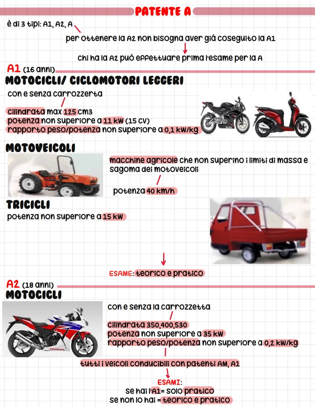 AM (14 anni)
consente guidare:
CICLOMOTORI 2 RUOTE
TRICICLI
veicolo a 3 ruote
patenti
veicolo a 2 ruote
velocità massima non superiore a 45 