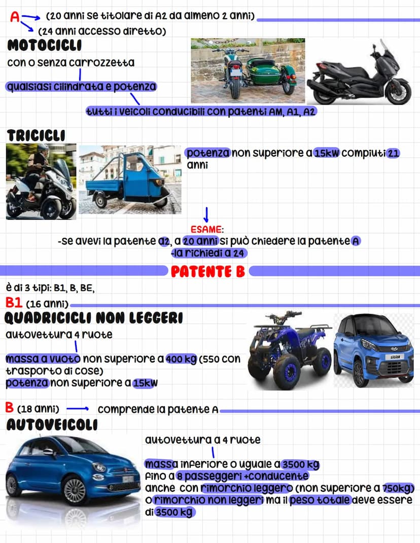 AM (14 anni)
consente guidare:
CICLOMOTORI 2 RUOTE
TRICICLI
veicolo a 3 ruote
patenti
veicolo a 2 ruote
velocità massima non superiore a 45 