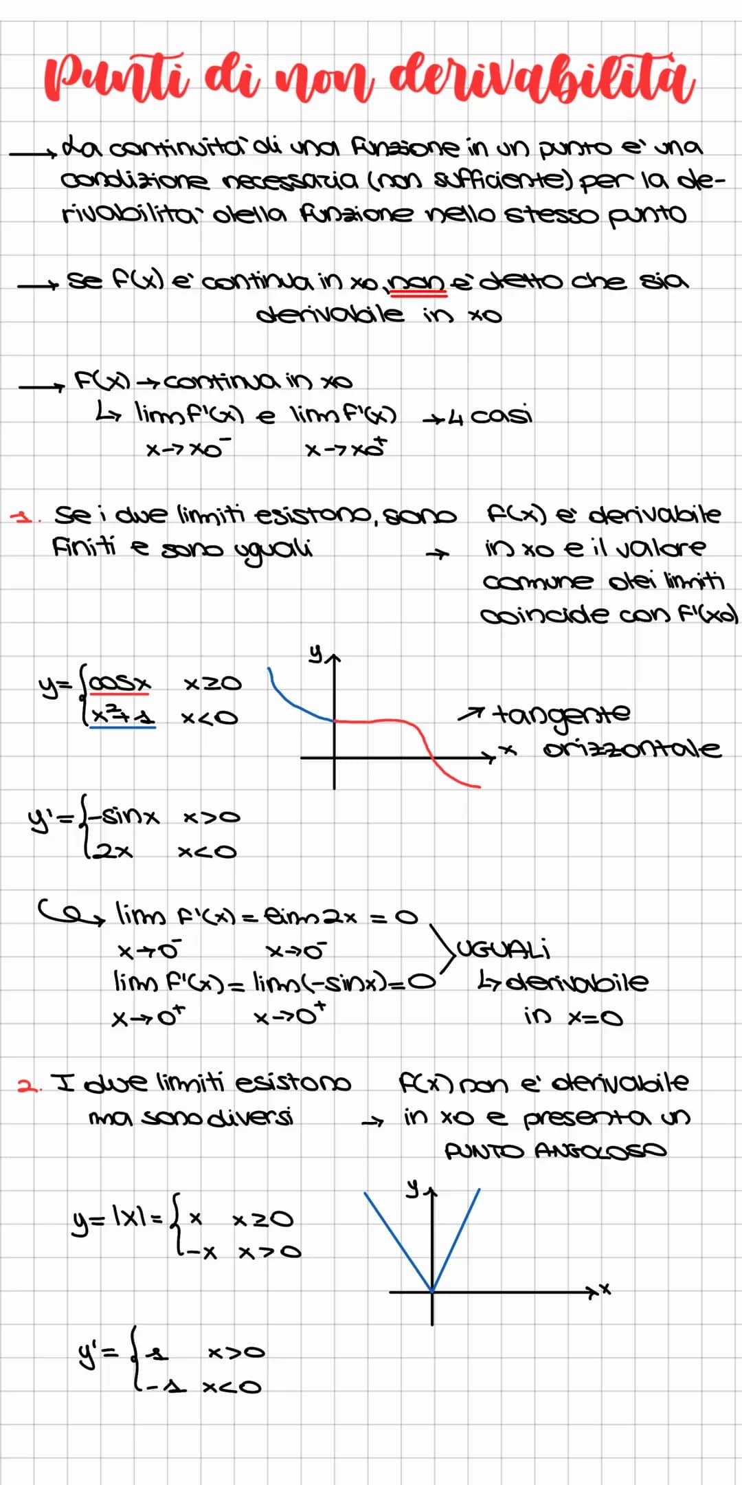 Punti di non derivabilita
→ La continuita' di una funzione in un punto e' una
condizione necessaria (non sufficiente) per la de-
rivabilita 