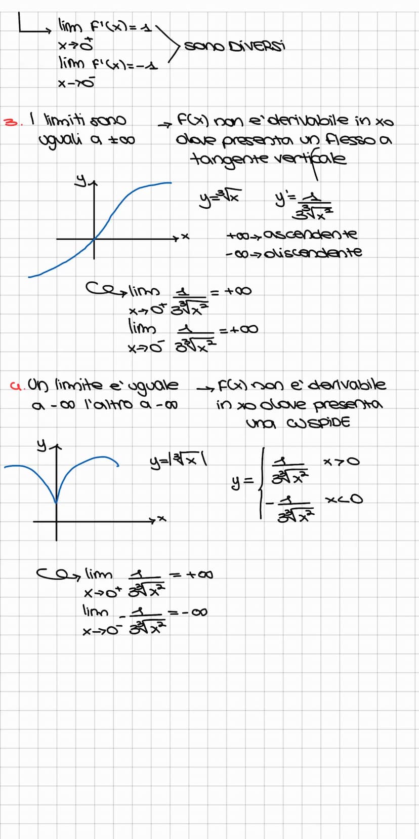 Punti di non derivabilita
→ La continuita' di una funzione in un punto e' una
condizione necessaria (non sufficiente) per la de-
rivabilita 