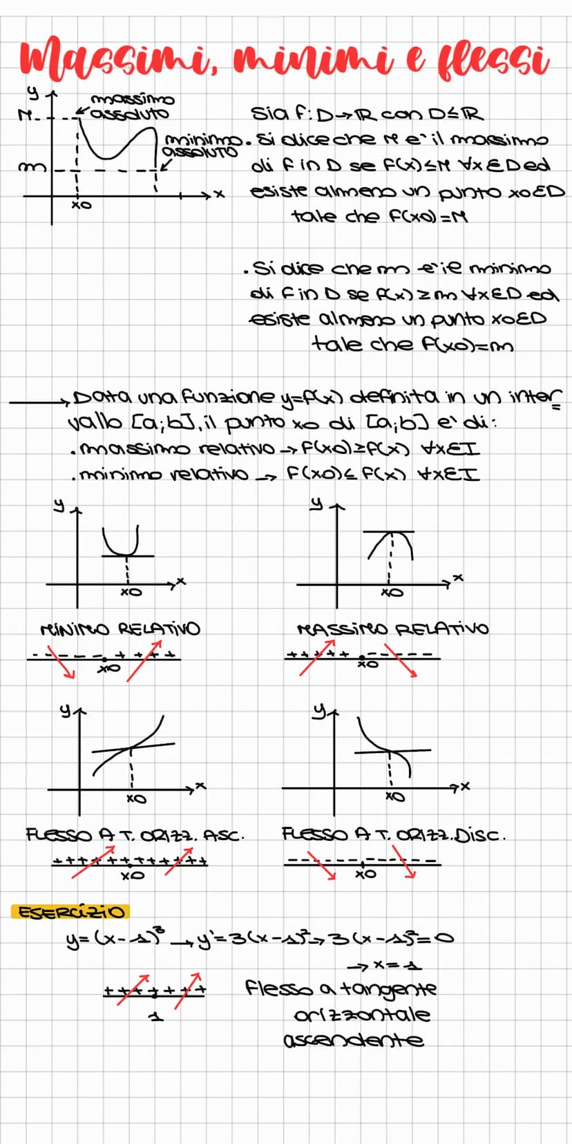 Punti di non derivabilita
→ La continuita' di una funzione in un punto e' una
condizione necessaria (non sufficiente) per la de-
rivabilita 