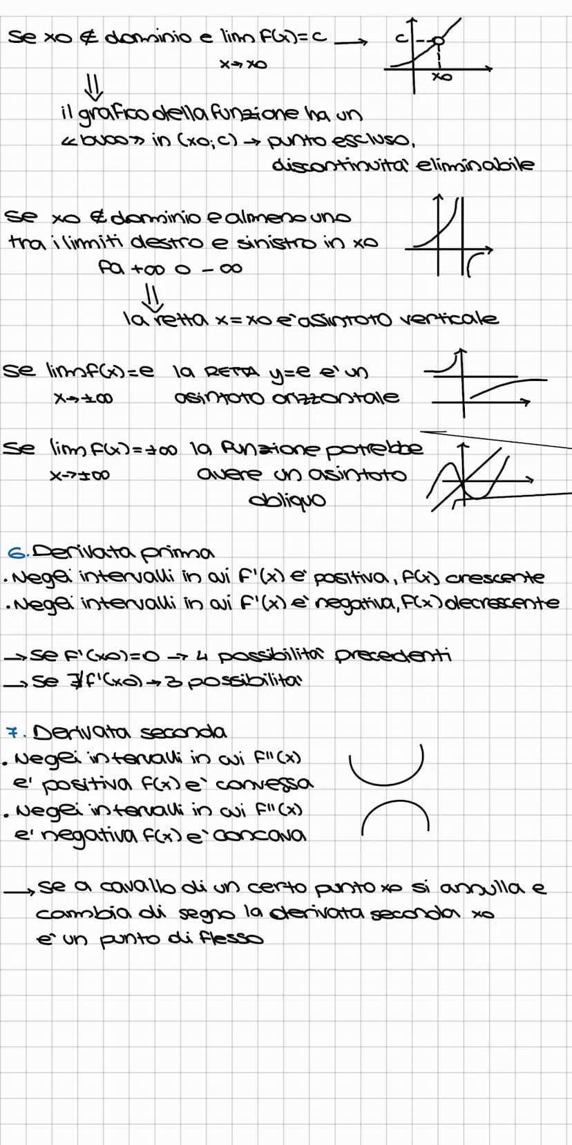 Punti di non derivabilita
→ La continuita' di una funzione in un punto e' una
condizione necessaria (non sufficiente) per la de-
rivabilita 