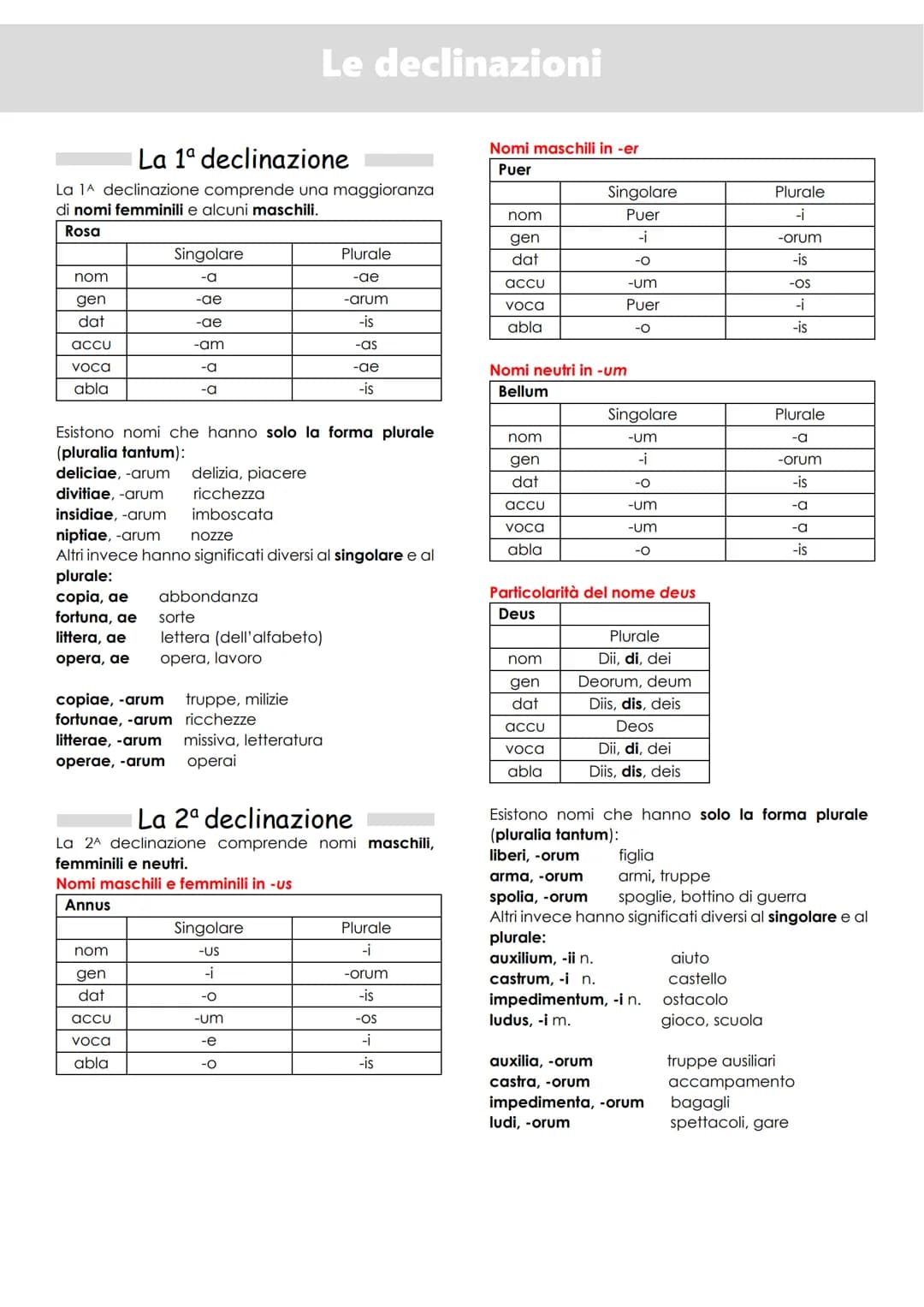 La pronuncia
ae, oe: /e/: quando invece le due vocali fanno
parte di due sillabe diverse si pronunciano
separatamente.
ce, ci, ge, gi: sono 