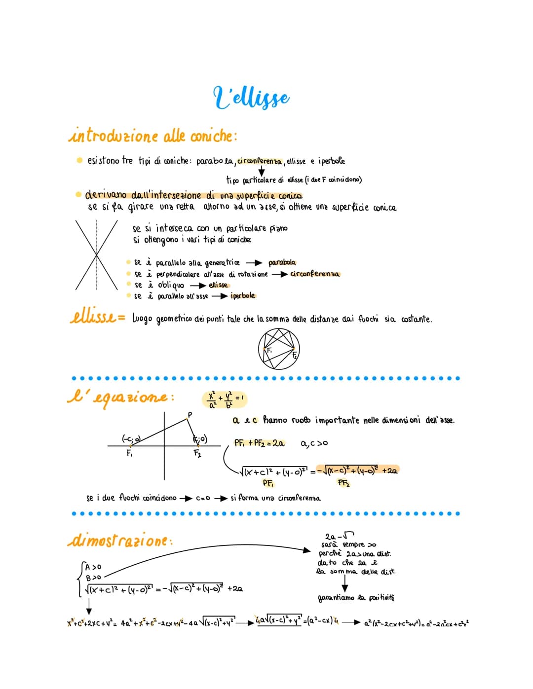 introduzione alle coniche:
esistono tre tipi di coniche: parabola, circonferenza, ellisse e iperbole
tipo particolare di ellisse (i due F co