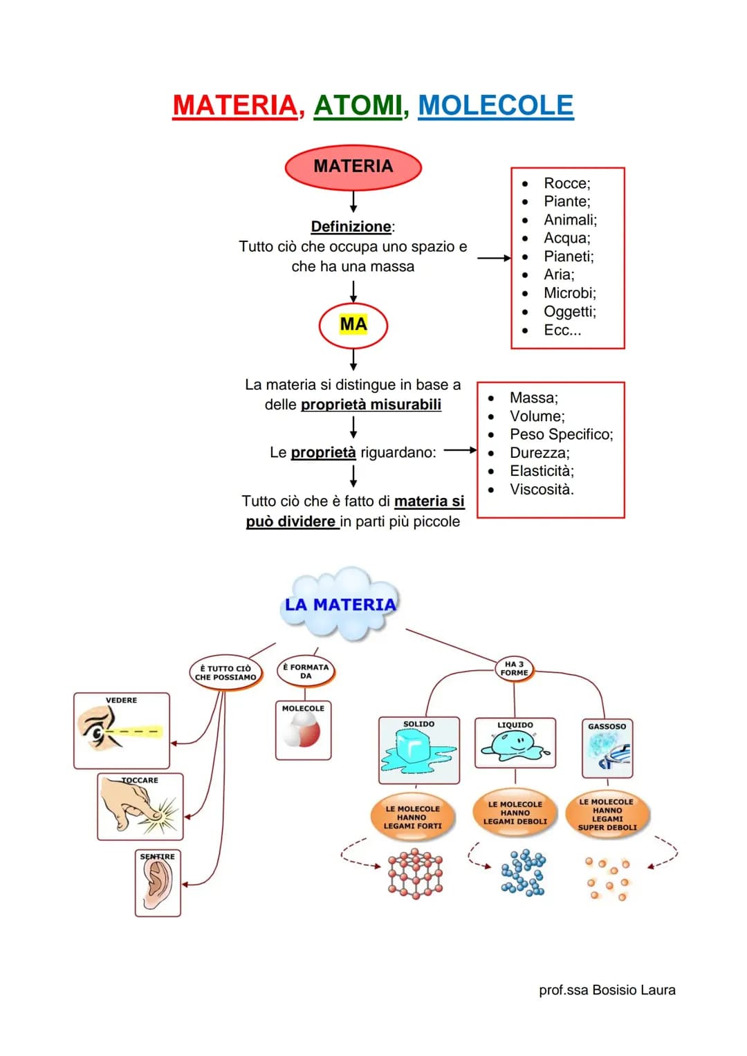 Materia, atomi e molecole 