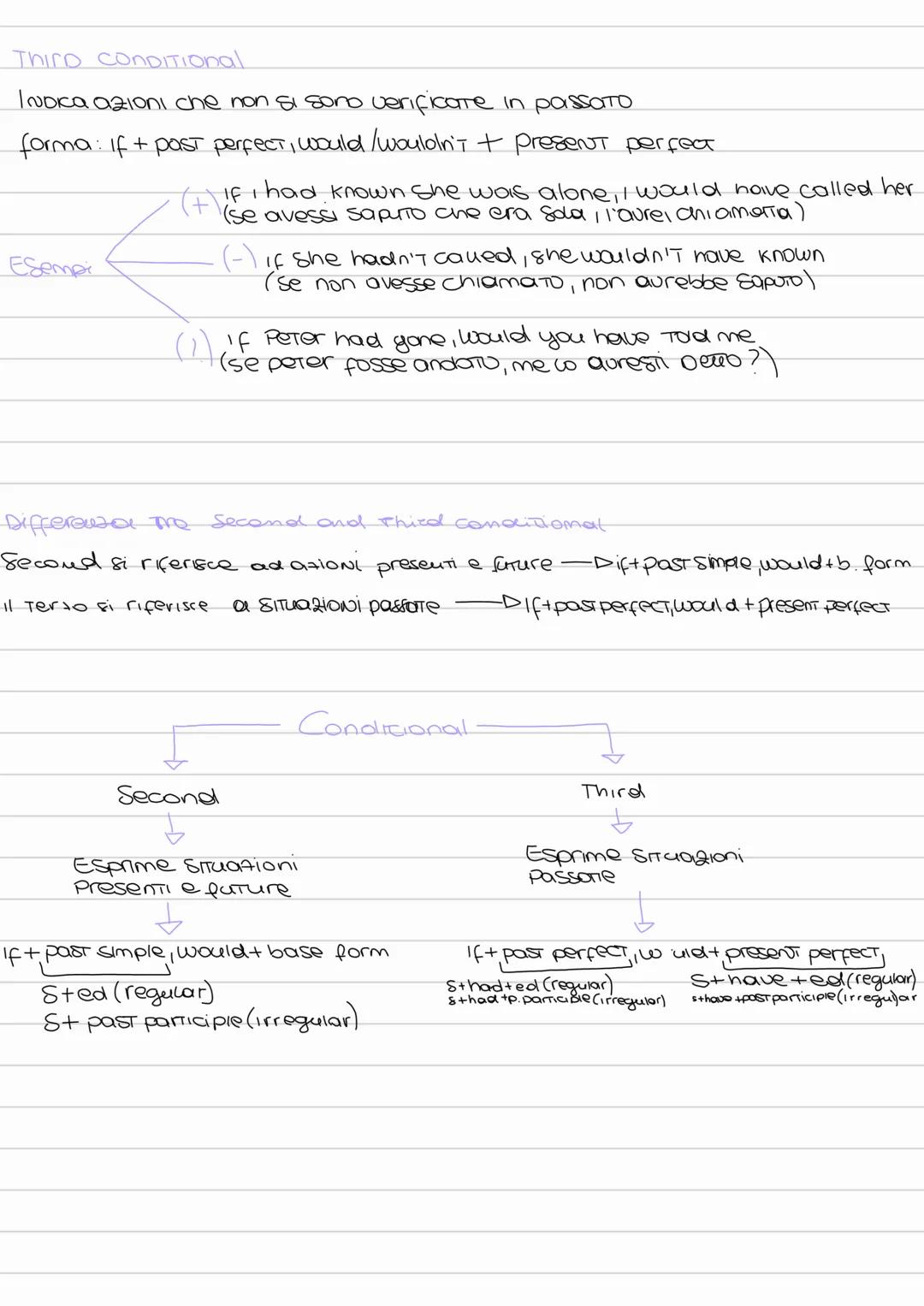 Zero CONDITIONAL:
Il zero conditional Indica condizioni Costanti.
forma: if + present Simple, Simple present
ESEMPI
Zero-First-second - Thir