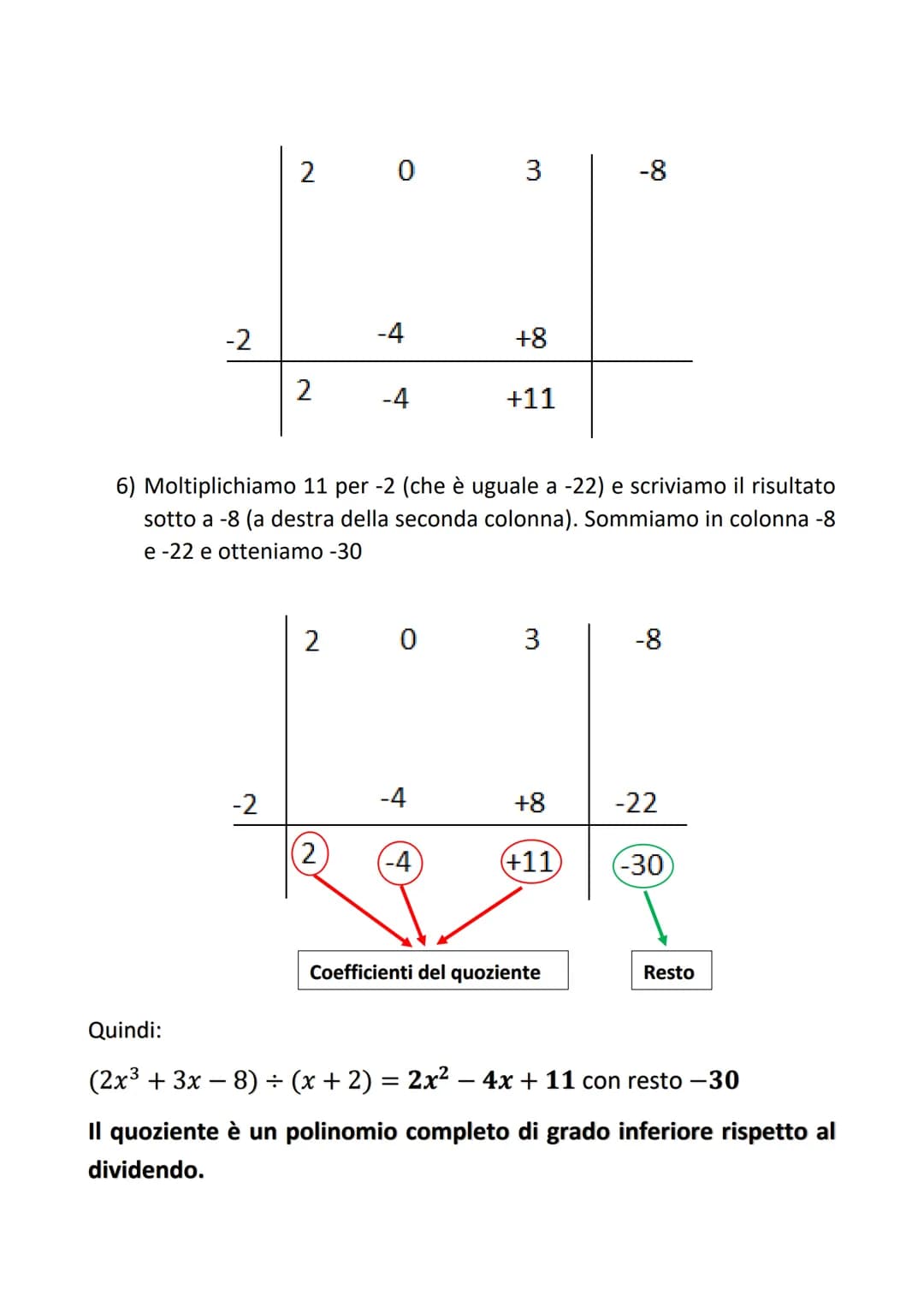 LA DIVISIONE TRA POLINOMI CON LA REGOLA
DI RUFFINI E IL TEOREMA DEL RESTO
Dati 2 polinomi dividendo e divisore, se il polinomio divisore è u