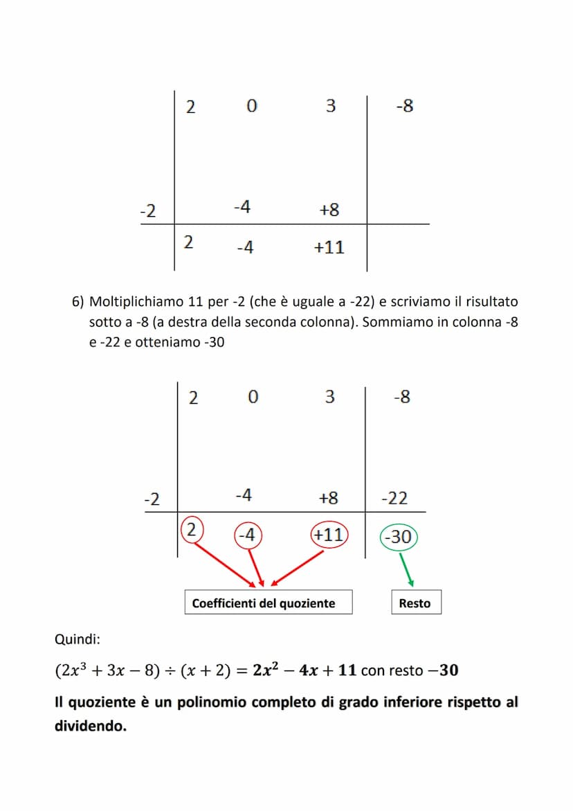 LA DIVISIONE TRA POLINOMI CON LA REGOLA
DI RUFFINI E IL TEOREMA DEL RESTO
Dati 2 polinomi dividendo e divisore, se il polinomio divisore è u