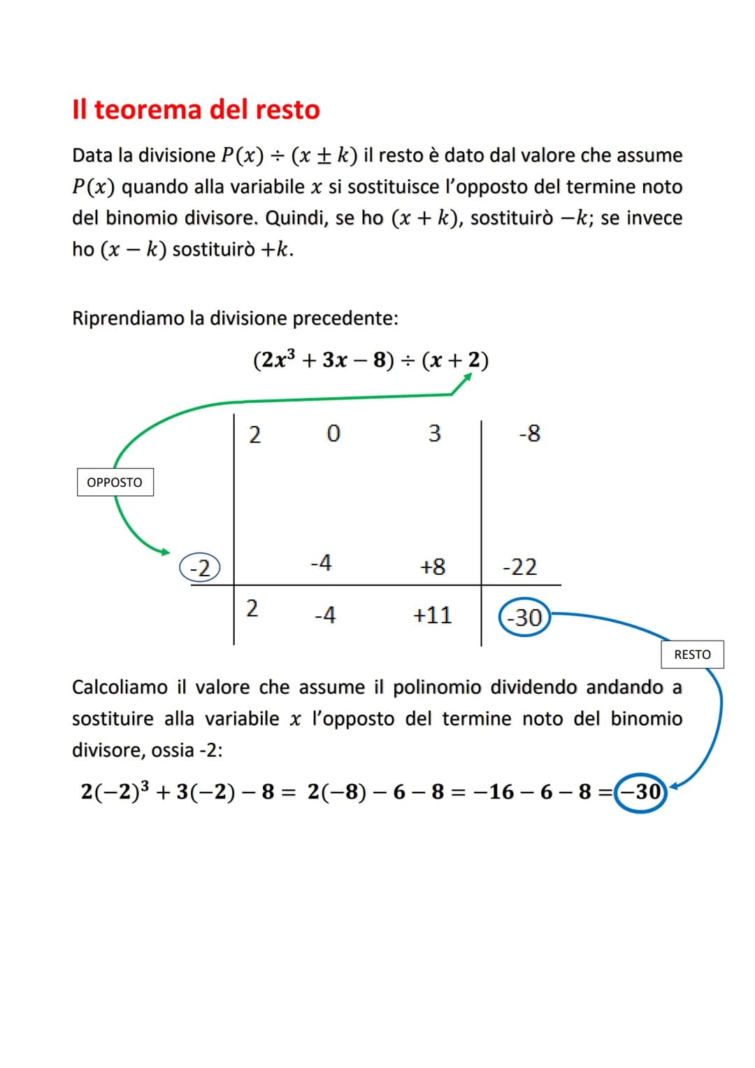 LA DIVISIONE TRA POLINOMI CON LA REGOLA
DI RUFFINI E IL TEOREMA DEL RESTO
Dati 2 polinomi dividendo e divisore, se il polinomio divisore è u