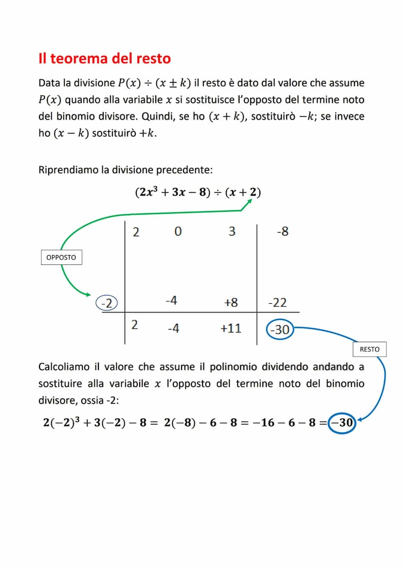 LA DIVISIONE TRA POLINOMI CON LA REGOLA
DI RUFFINI E IL TEOREMA DEL RESTO
Dati 2 polinomi dividendo e divisore, se il polinomio divisore è u