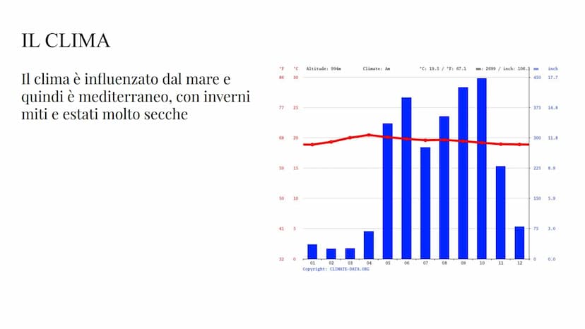 LA GRECIA
LIVIA NASTASI, BENEDETTA CUCINI 2°D, 11/05/2023 DOVE SI TROVA LA GRECIA?
La grecia è una penisola. E' situata
nel sud d'Europa e s