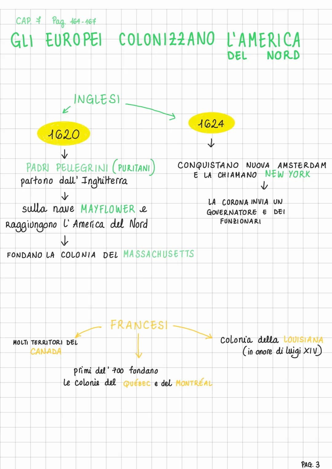 RIASSUNTI CAP. 6 STORIA (Pag. 137-140)
ASSOLUTISMO
FORMA DI GOVERNO CHE VEDE
TUTTI I POTERI NELLE MANI DEL
SOVRANO.
IL SOVRANO GOVERNAVA PER