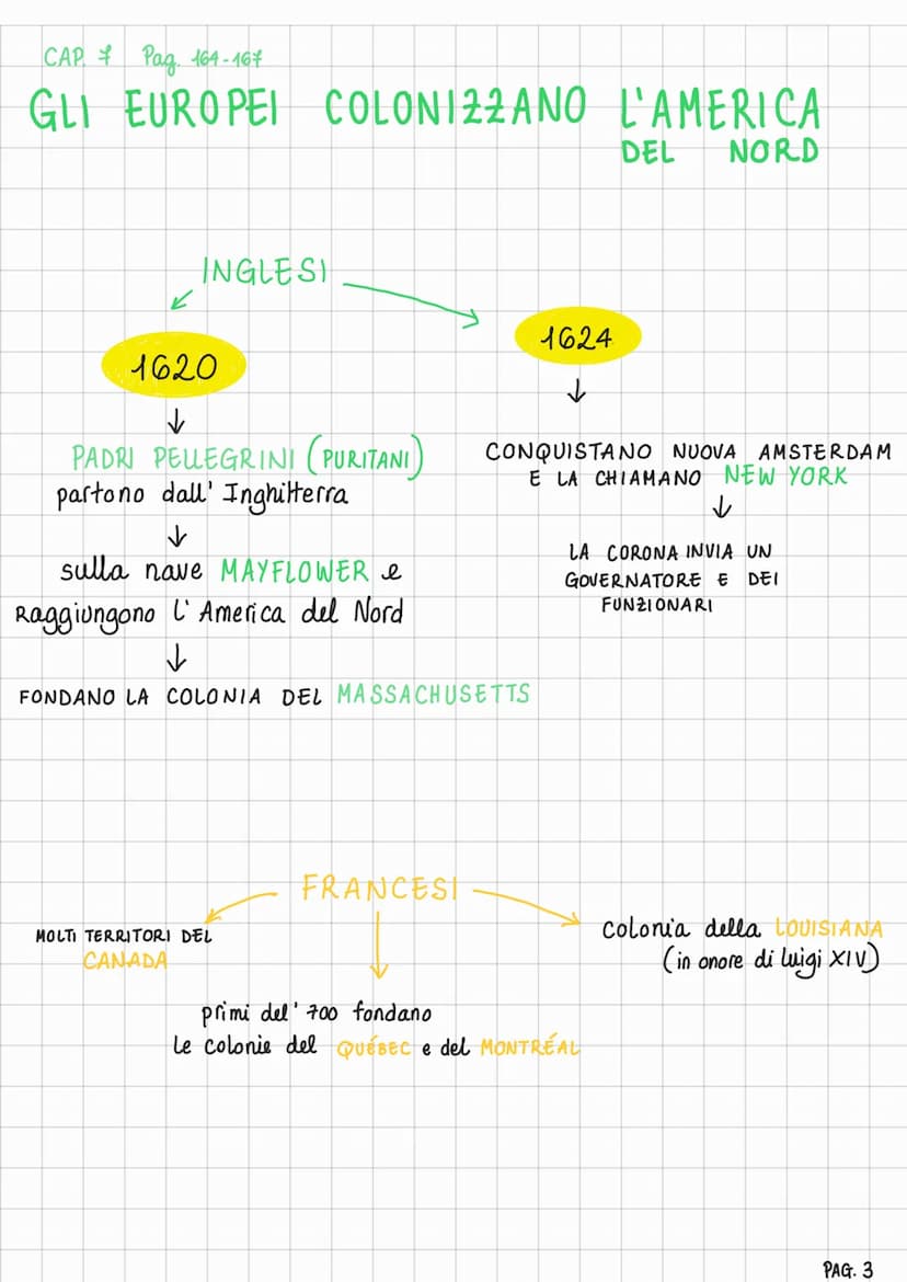 RIASSUNTI CAP. 6 STORIA (Pag. 137-140)
ASSOLUTISMO
FORMA DI GOVERNO CHE VEDE
TUTTI I POTERI NELLE MANI DEL
SOVRANO.
IL SOVRANO GOVERNAVA PER