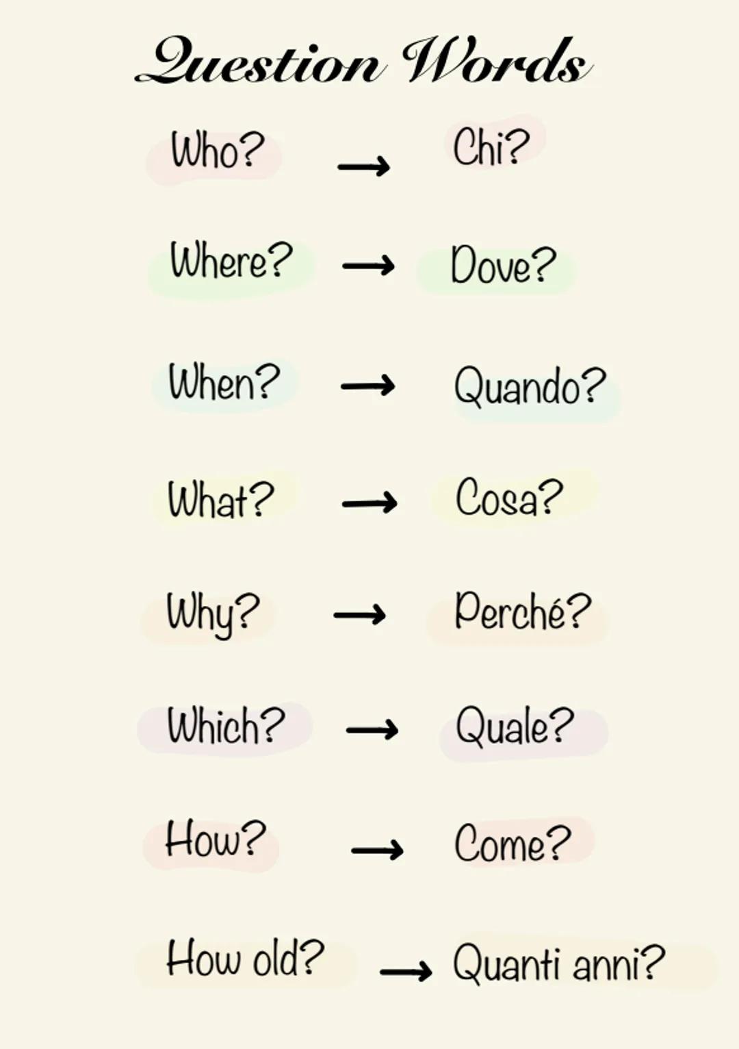 # Question Words

Who? → Chi?

Where? → Dove?

When? → Quando?

What? → Cosa?

Why? → Perché?

Which? → Quale?

How? → Come?

How old? → Qua