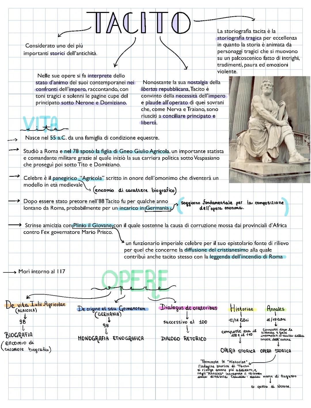 Tacito: Vita, Opere, e Riassunti Semplici per Bambini