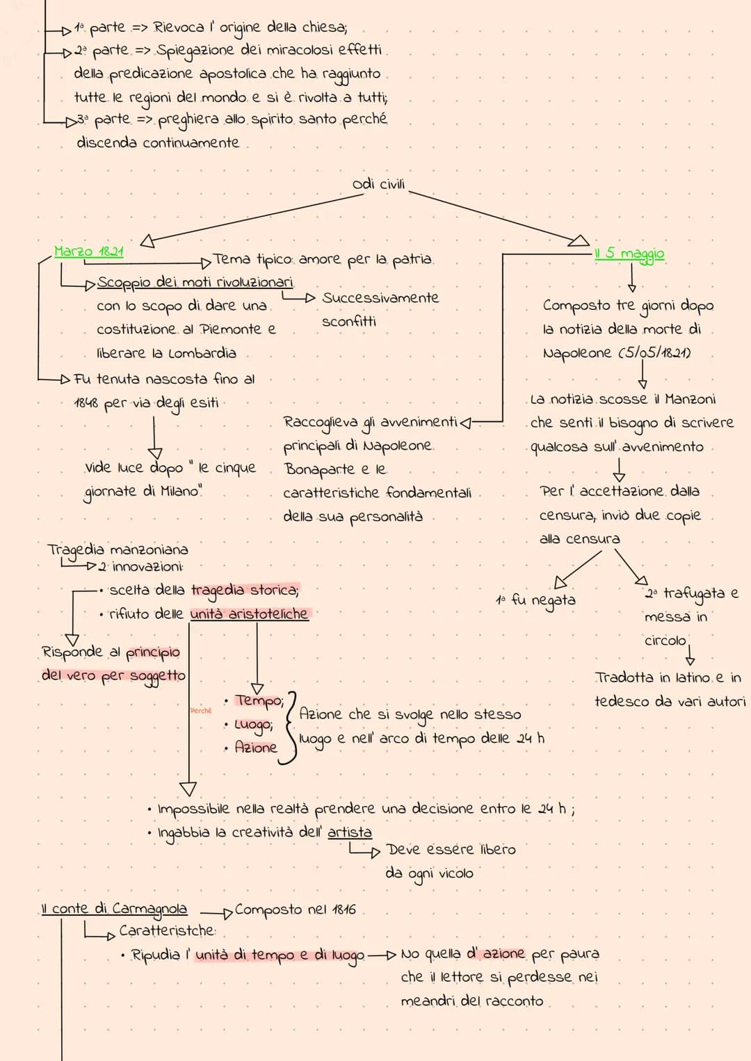 Donna Prassede => Donna che vuol far
del bene ad ogni costo senza umiltà;
Don Ferrante => Uomo colto delle
scienze di quell' epoca.
Coniugi 