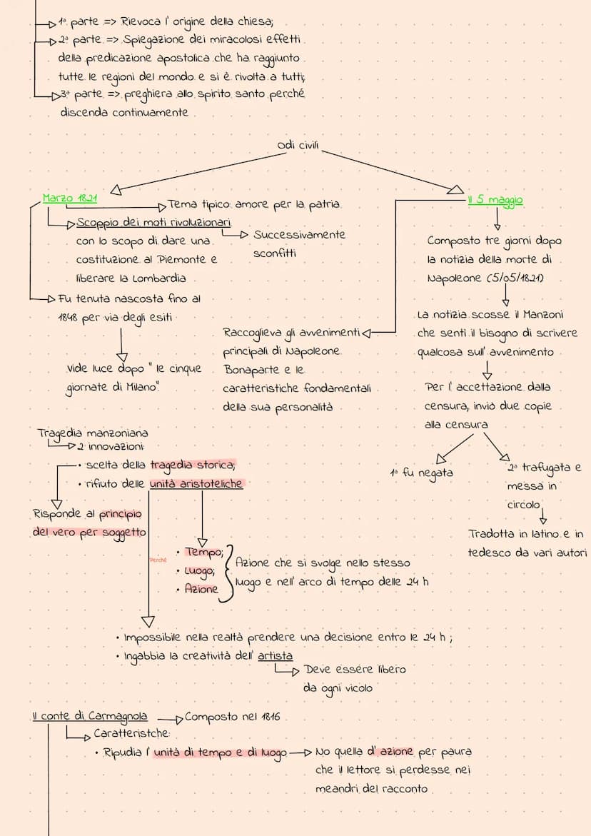 Donna Prassede => Donna che vuol far
del bene ad ogni costo senza umiltà;
Don Ferrante => Uomo colto delle
scienze di quell' epoca.
Coniugi 