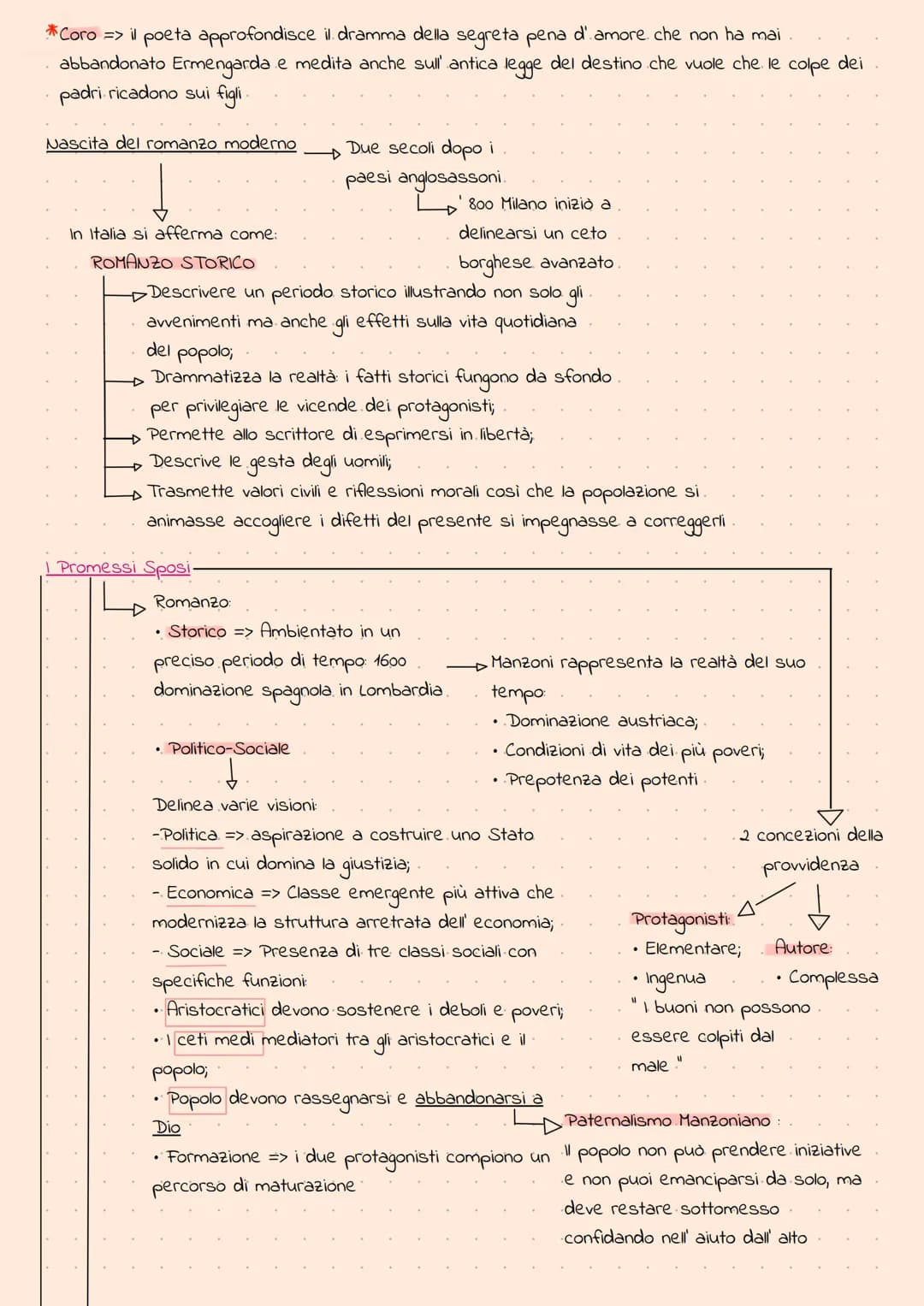 Donna Prassede => Donna che vuol far
del bene ad ogni costo senza umiltà;
Don Ferrante => Uomo colto delle
scienze di quell' epoca.
Coniugi 