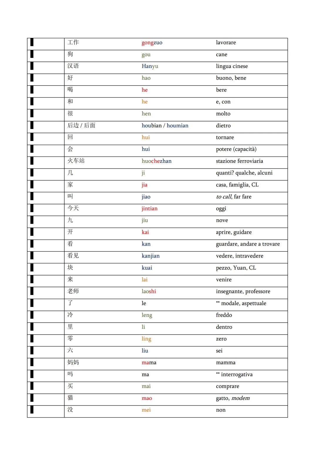 Legenda colori: Rosso = 1° tono, Arancione: 2 tono, Verde: 3º tono, Blu: 4° tono.
|   | 爱   | ai   | amare
|---|---|---|---
|   | 八   | ba  