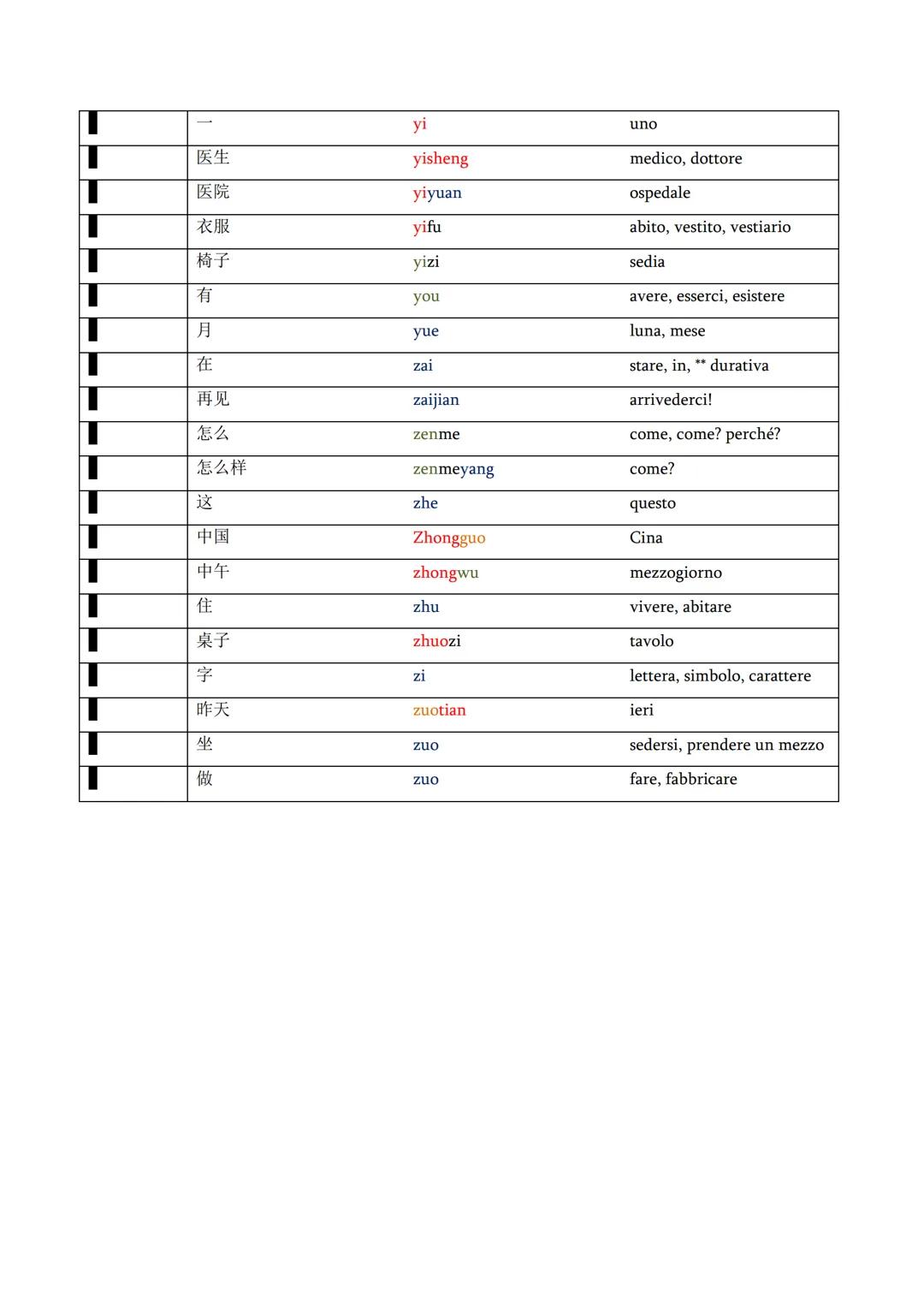 Legenda colori: Rosso = 1° tono, Arancione: 2 tono, Verde: 3º tono, Blu: 4° tono.
|   | 爱   | ai   | amare
|---|---|---|---
|   | 八   | ba  