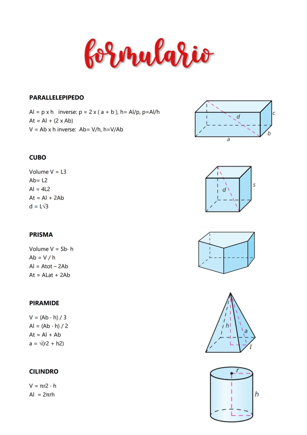 PARALLELEPIPEDO
Al = px h inverse: p = 2 x (a + b), h= Al/p, p=Al/h
At Al + (2 x Ab)
V = Ab x h inverse: Ab= V/h, h=V/Ab
CUBO
Volume V = L3
