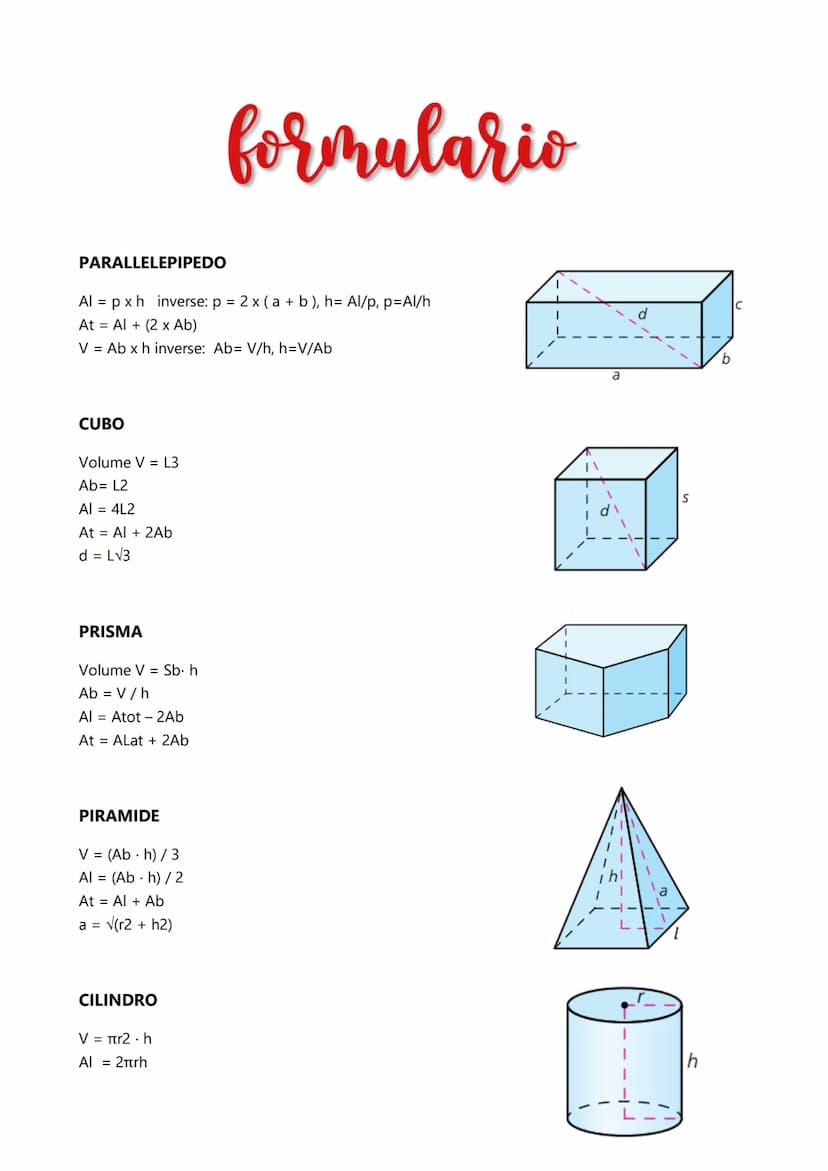 PARALLELEPIPEDO
Al = px h inverse: p = 2 x (a + b), h= Al/p, p=Al/h
At Al + (2 x Ab)
V = Ab x h inverse: Ab= V/h, h=V/Ab
CUBO
Volume V = L3
