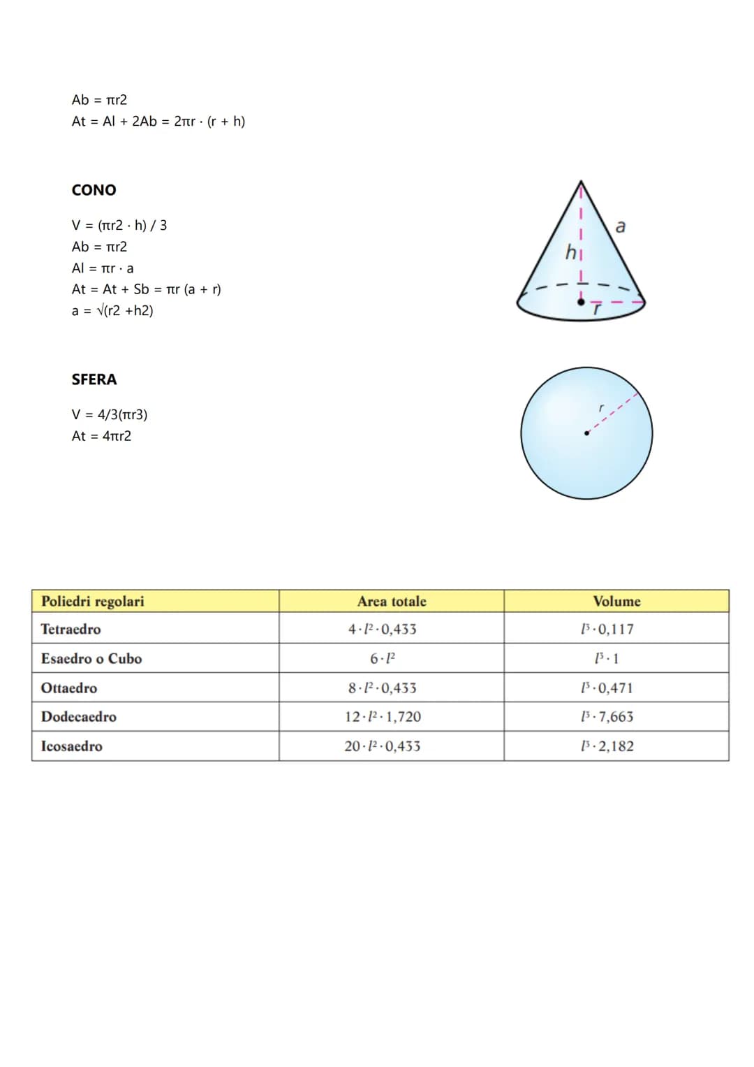 PARALLELEPIPEDO
Al = px h inverse: p = 2 x (a + b), h= Al/p, p=Al/h
At Al + (2 x Ab)
V = Ab x h inverse: Ab= V/h, h=V/Ab
CUBO
Volume V = L3
