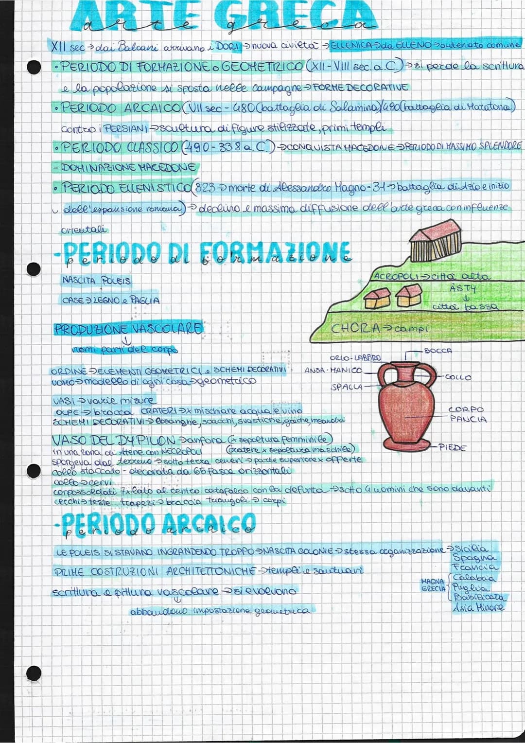 ARTE GRECA
XII sec-dai Balcani arrivano i DORI - nuova civiltà ELLENICA-da ELLENO ->autenato comune
•PERIODO DI FORMAZIONE GEOMETRICO (XII-V