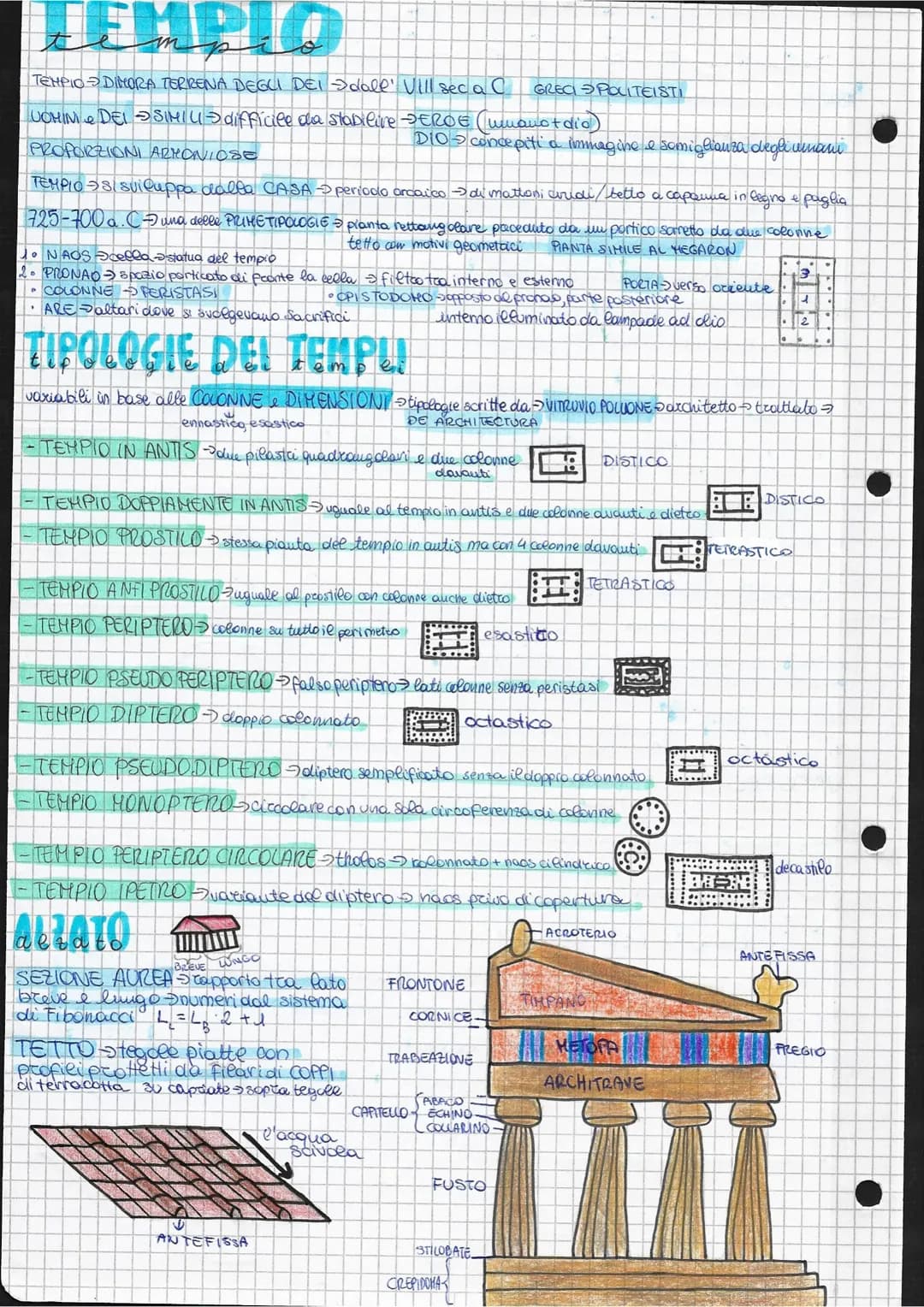 ARTE GRECA
XII sec-dai Balcani arrivano i DORI - nuova civiltà ELLENICA-da ELLENO ->autenato comune
•PERIODO DI FORMAZIONE GEOMETRICO (XII-V