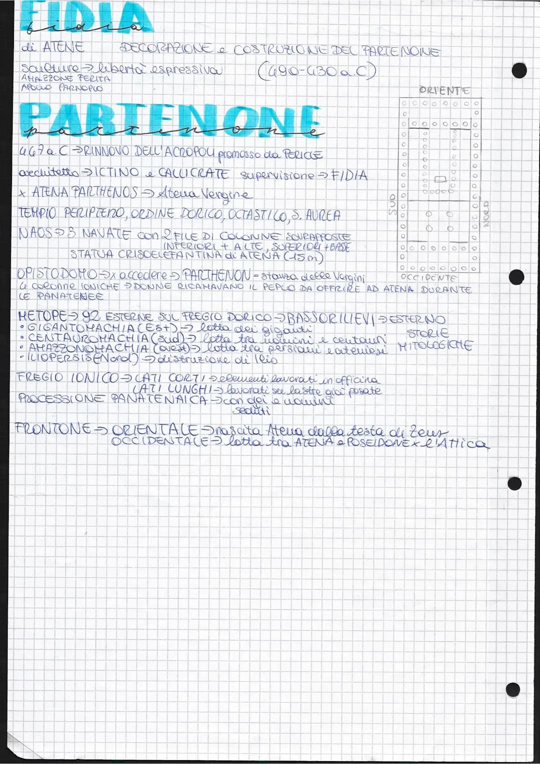 ARTE GRECA
XII sec-dai Balcani arrivano i DORI - nuova civiltà ELLENICA-da ELLENO ->autenato comune
•PERIODO DI FORMAZIONE GEOMETRICO (XII-V