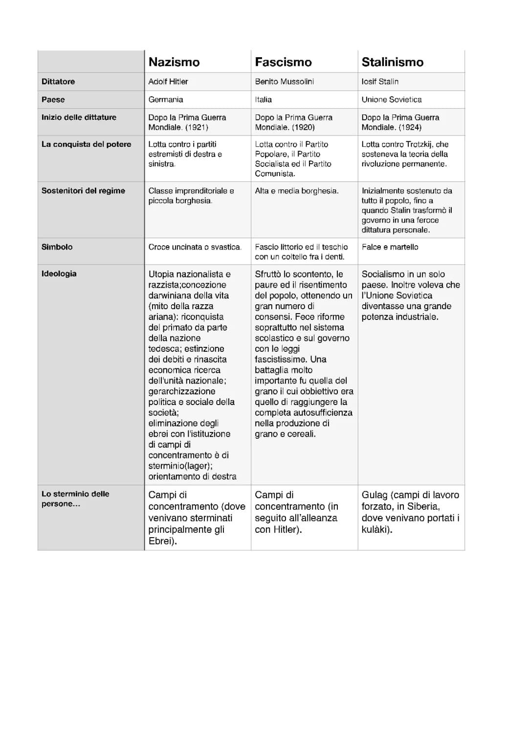 Confronto totalitarismi 
