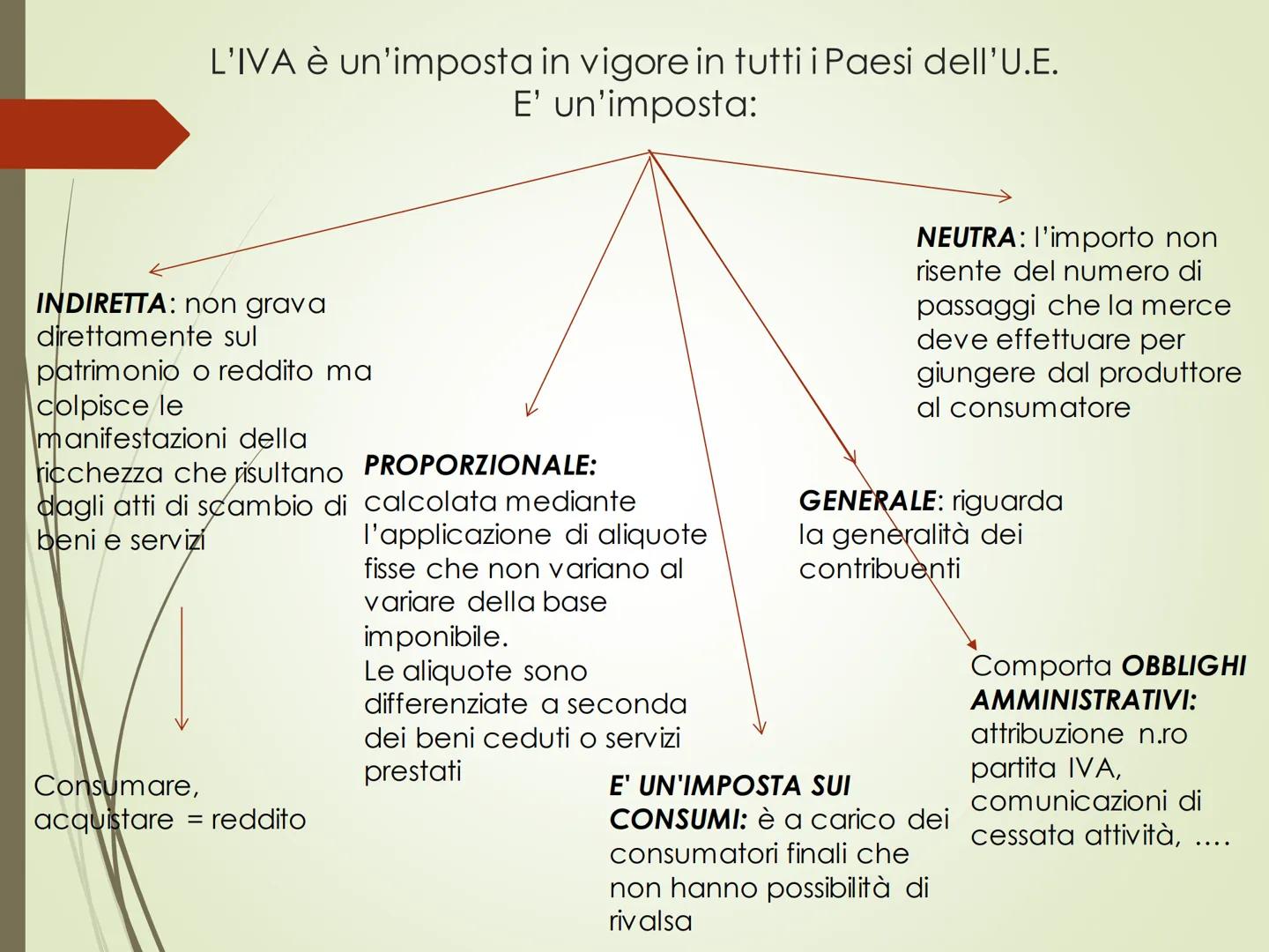 IVA - Imposta sul Valore Aggiunto L'IVA è un'imposta in vigore in tutti i Paesi dell'U.E.
E' un'imposta:

INDIRETTA: non grava
direttamente 