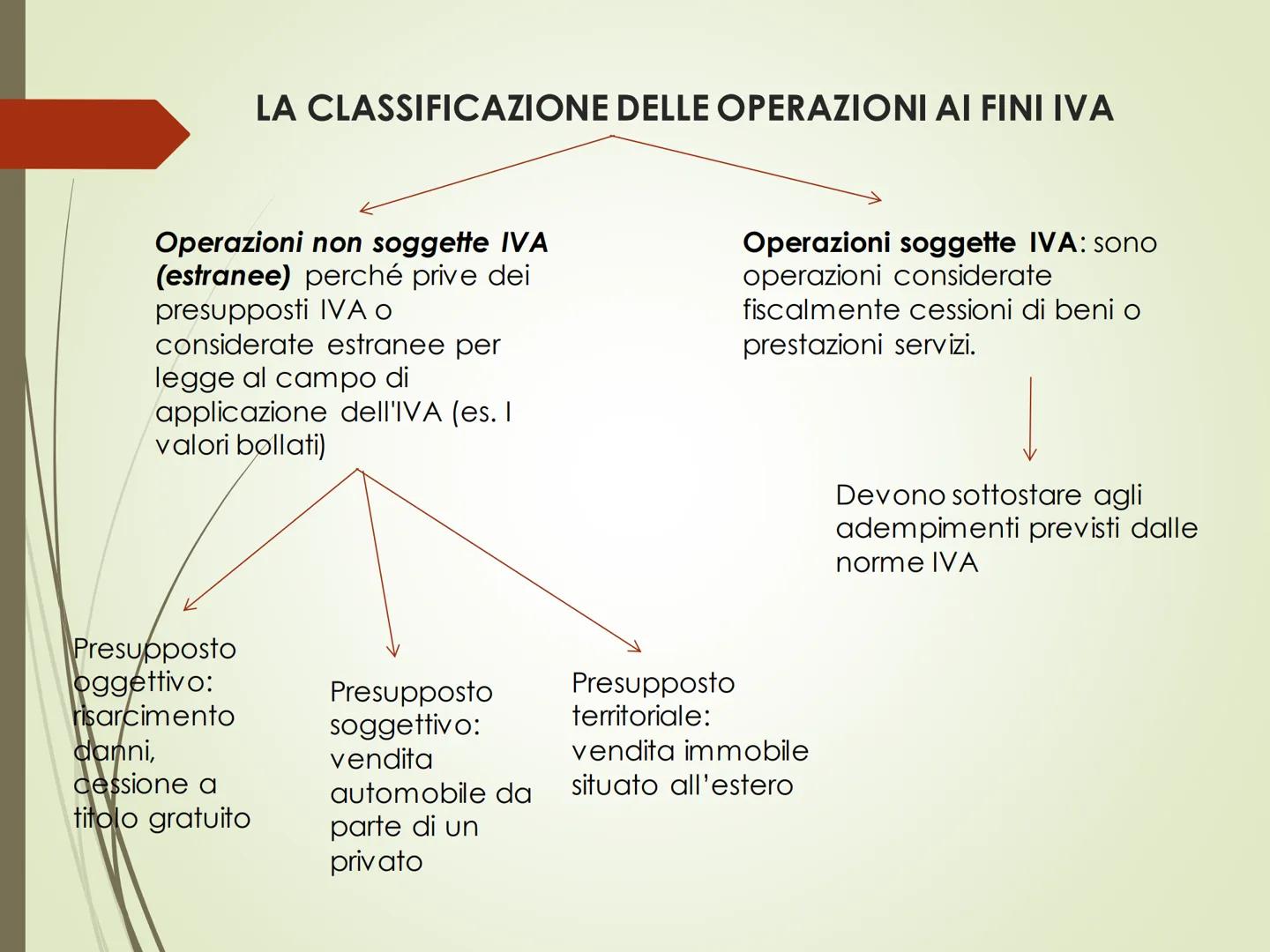 IVA - Imposta sul Valore Aggiunto L'IVA è un'imposta in vigore in tutti i Paesi dell'U.E.
E' un'imposta:

INDIRETTA: non grava
direttamente 