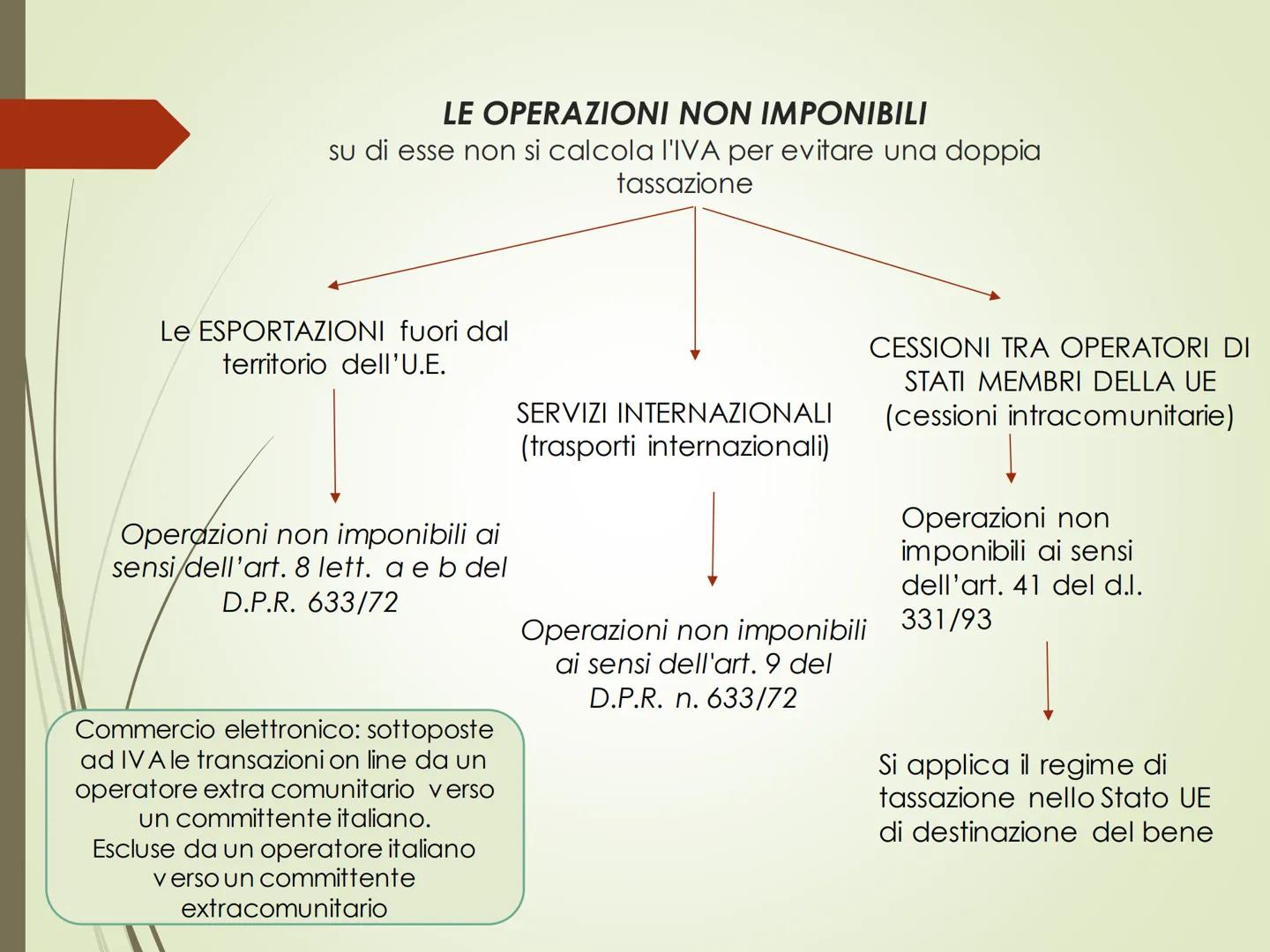 IVA - Imposta sul Valore Aggiunto L'IVA è un'imposta in vigore in tutti i Paesi dell'U.E.
E' un'imposta:

INDIRETTA: non grava
direttamente 