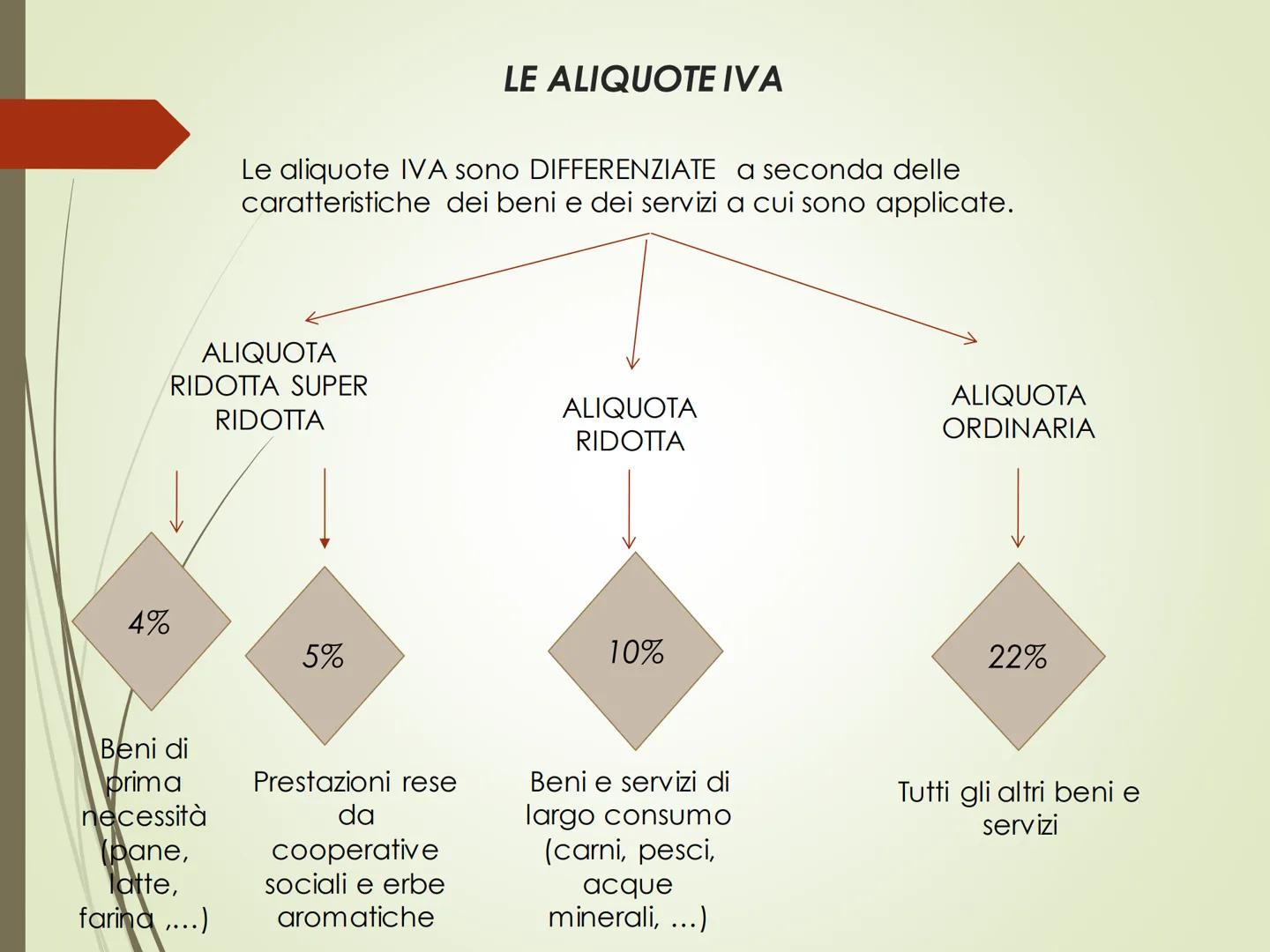 IVA - Imposta sul Valore Aggiunto L'IVA è un'imposta in vigore in tutti i Paesi dell'U.E.
E' un'imposta:

INDIRETTA: non grava
direttamente 
