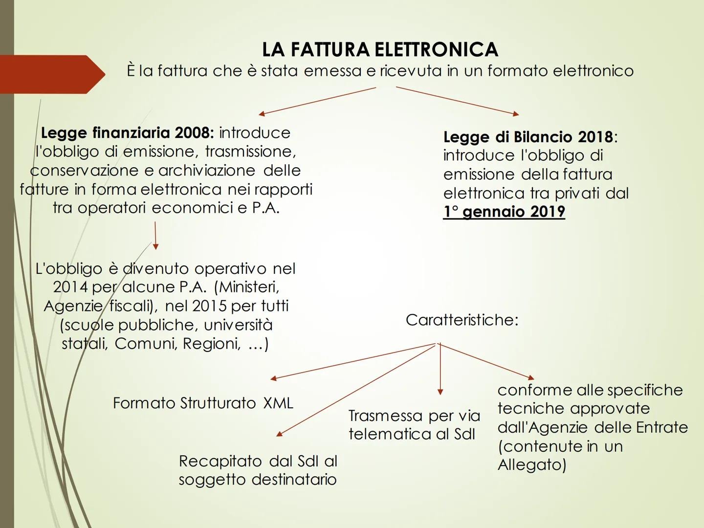 IVA - Imposta sul Valore Aggiunto L'IVA è un'imposta in vigore in tutti i Paesi dell'U.E.
E' un'imposta:

INDIRETTA: non grava
direttamente 