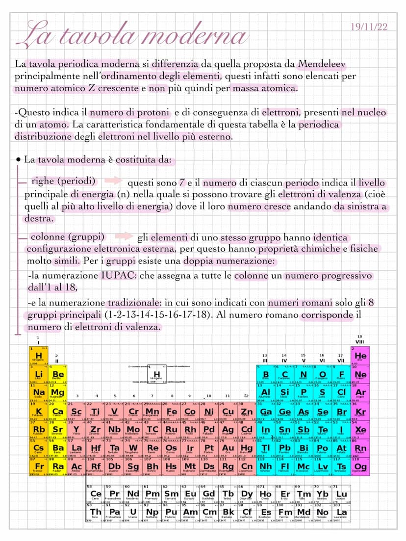La tavola periodica
Tra il 1869 e il 1871 il chimico russo
Mendeleev ordinò gli elementi in base ad
una legge periodica elaborata tenendo co