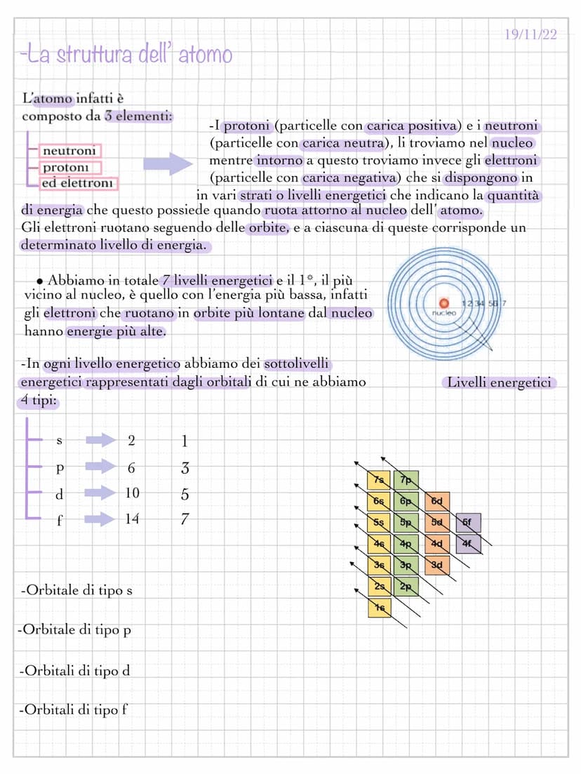 La tavola periodica
Tra il 1869 e il 1871 il chimico russo
Mendeleev ordinò gli elementi in base ad
una legge periodica elaborata tenendo co