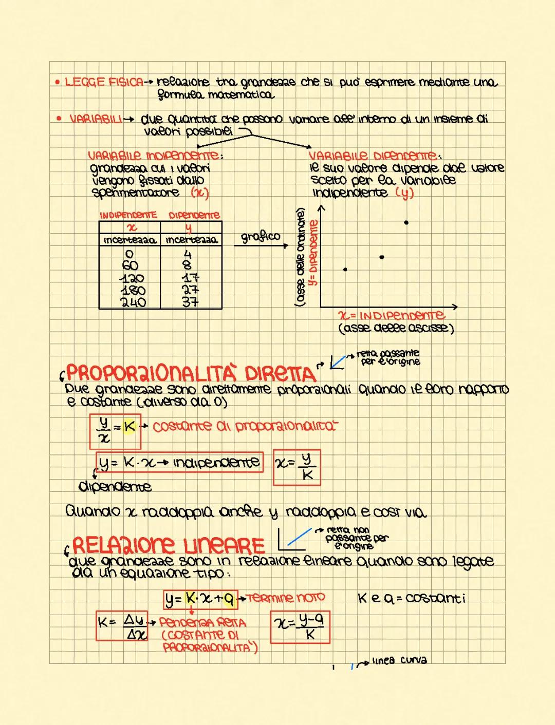 Le leggi fisiche 