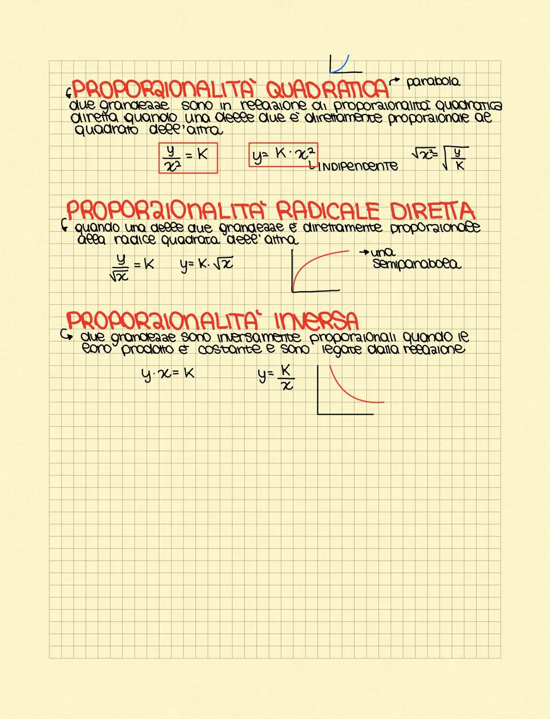 LEGGE FISICA→ relazione tra grandezze che si può esprimere mediante una
formula matematica
VARIABILI due quantità che possono variare all'in