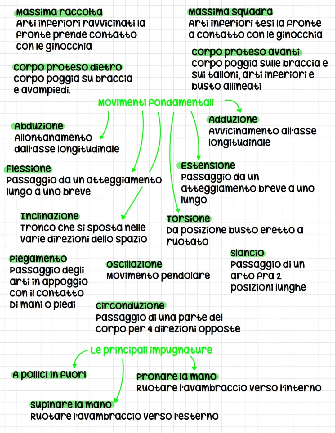 linguaggio specifico
Gli assi e i piani
Asse longitudinale
Linea immaginaria che
Attraversa il corpo
Dall'alto al basso, si
possono fare mov