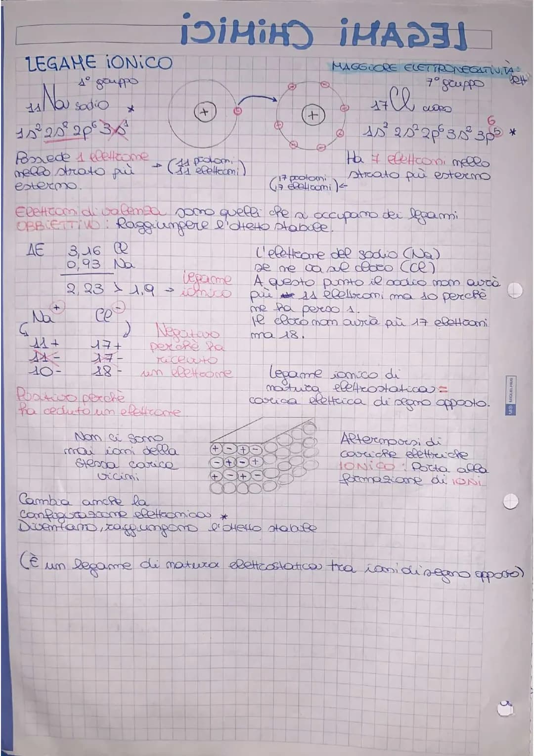 LEGAMI CHIMICI
Il volume atamico aumento dall'alto verso il basso e
dimineixe da amistra verso destrou.
PERCOD
GRUPPI
Dal volume atomico dip